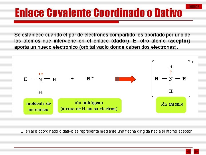 Enlace Covalente Coordinado o Dativo ÍNDICE Se establece cuando el par de electrones compartido,