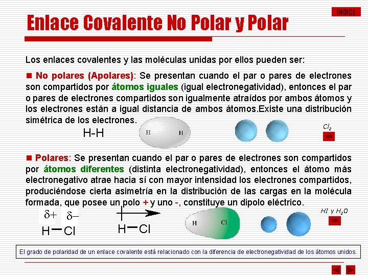 ÍNDICE Enlace Covalente No Polar y Polar Los enlaces covalentes y las moléculas unidas