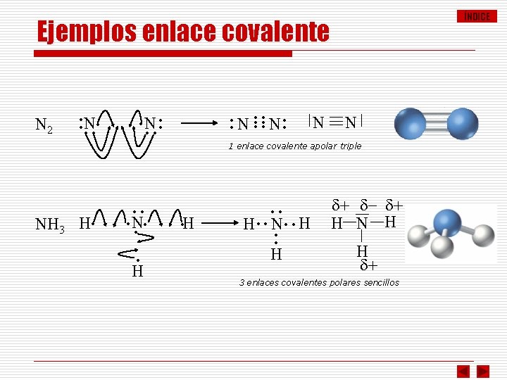 ÍNDICE Ejemplos enlace covalente • • N • • • N • • N