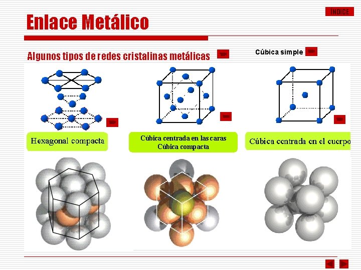 ÍNDICE Enlace Metálico Algunos tipos de redes cristalinas metálicas Cúbica centrada en las caras