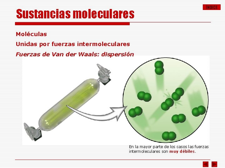 Sustancias moleculares ÍNDICE Moléculas Unidas por fuerzas intermoleculares Fuerzas de Van der Waals: dispersión