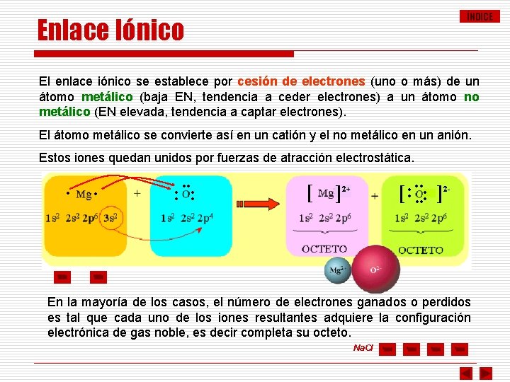 ÍNDICE Enlace Iónico El enlace iónico se establece por cesión de electrones (uno o
