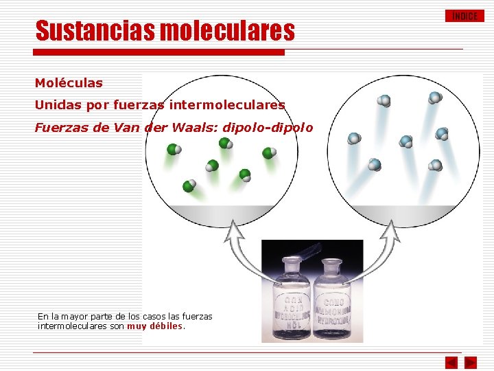 Sustancias moleculares Moléculas Unidas por fuerzas intermoleculares Fuerzas de Van der Waals: dipolo-dipolo En