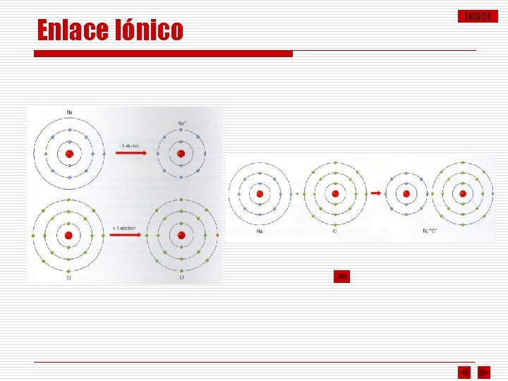 Enlace Iónico ÍNDICE 