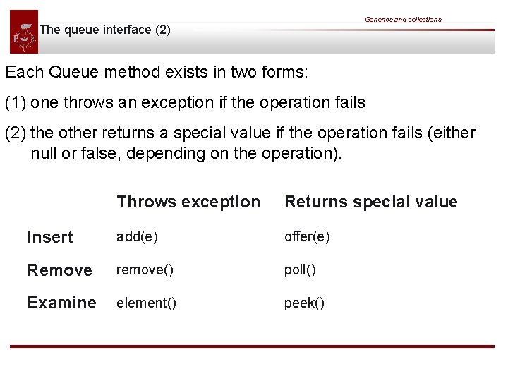 Generics and collections The queue interface (2) Each Queue method exists in two forms: