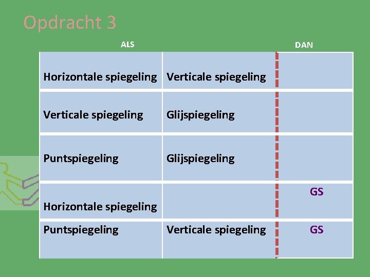 Opdracht 3 ALS DAN Horizontale spiegeling Verticale spiegeling Glijspiegeling Puntspiegeling Glijspiegeling GS Horizontale spiegeling