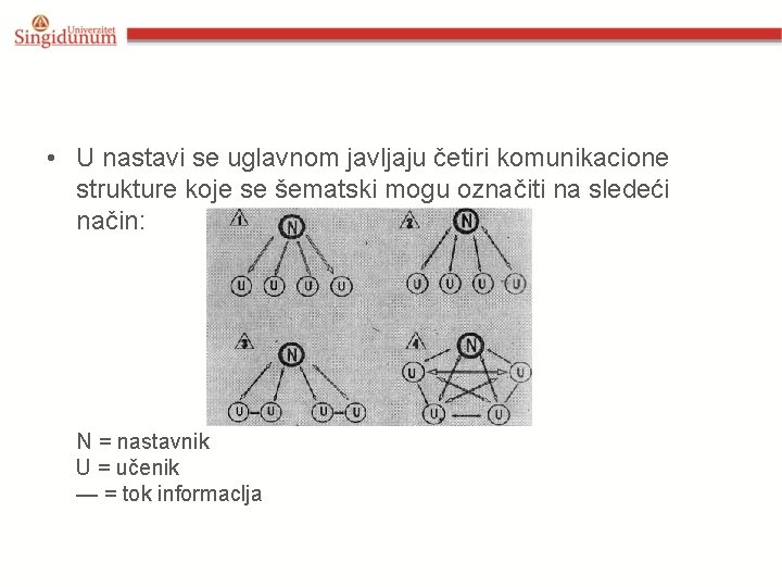  • U nastavi se uglavnom javljaju četiri komunikacione strukture koje se šematski mogu