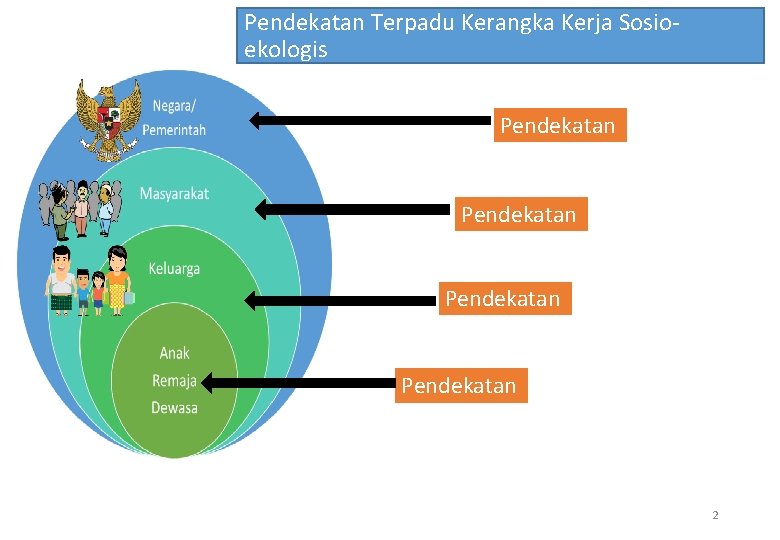 Pendekatan Terpadu Kerangka Kerja Sosioekologis Pendekatan 2 