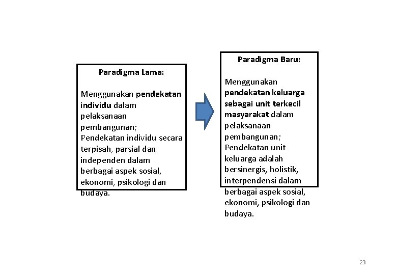 Paradigma Baru: Paradigma Lama: Menggunakan pendekatan individu dalam pelaksanaan pembangunan; Pendekatan individu secara terpisah,