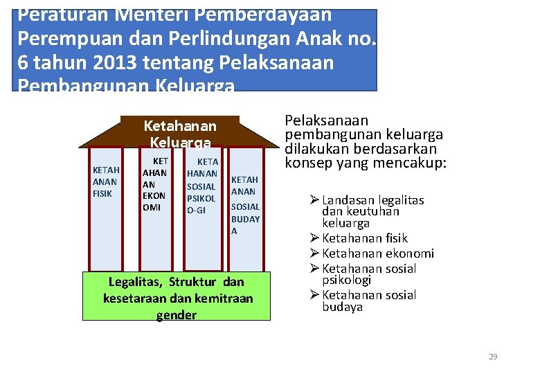 Peraturan Menteri Pemberdayaan Perempuan dan Perlindungan Anak no. 6 tahun 2013 tentang Pelaksanaan Pembangunan