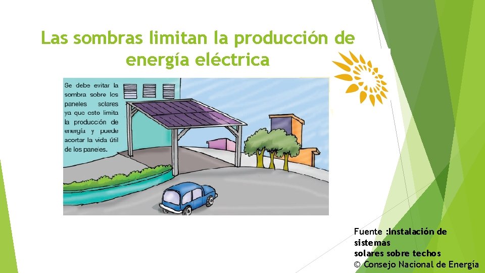 Las sombras limitan la producción de energía eléctrica Fuente : Instalación de sistemas solares