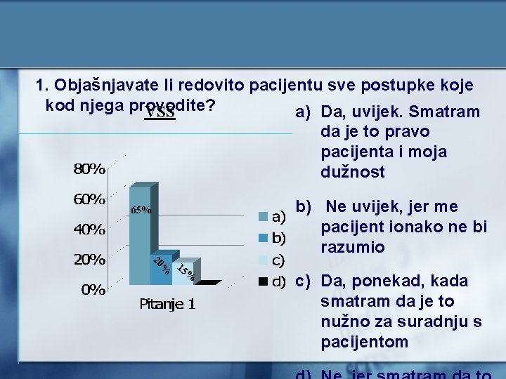 1. Objašnjavate li redovito pacijentu sve postupke koje kod njega provodite? a) Da, uvijek.