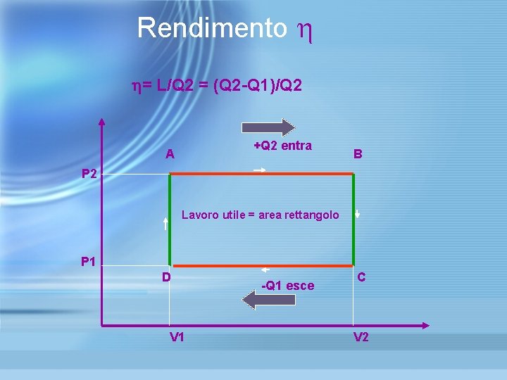 Rendimento = L/Q 2 = (Q 2 -Q 1)/Q 2 +Q 2 entra Rendimento = L/Q 2 = (Q 2 -Q 1)/Q 2 +Q 2 entra