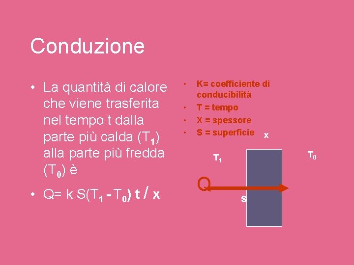 Conduzione • La quantità di calore che viene trasferita nel tempo t dalla parte Conduzione • La quantità di calore che viene trasferita nel tempo t dalla parte