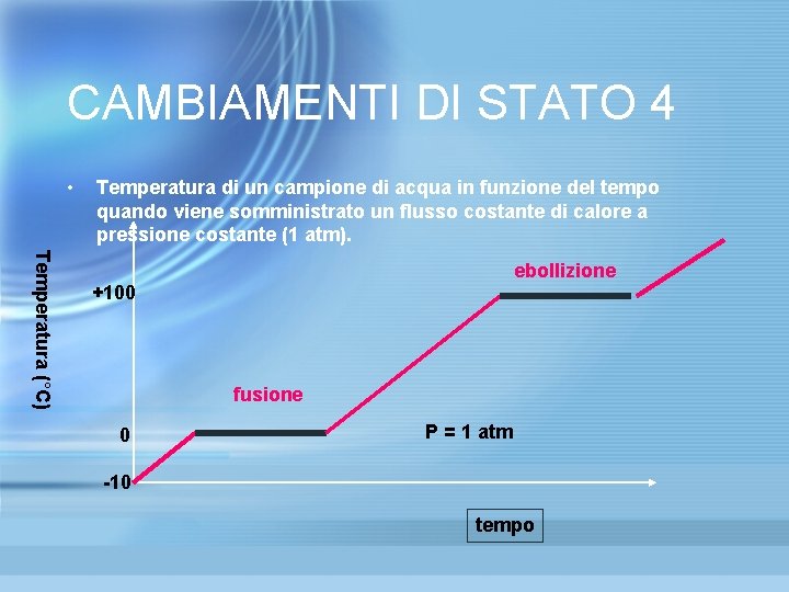 CAMBIAMENTI DI STATO 4 • Temperatura di un campione di acqua in funzione del CAMBIAMENTI DI STATO 4 • Temperatura di un campione di acqua in funzione del
