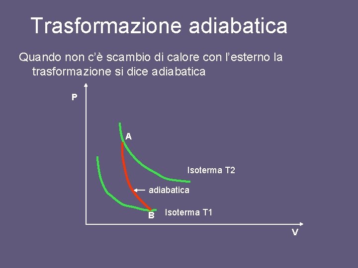 Trasformazione adiabatica Quando non c’è scambio di calore con l’esterno la trasformazione si dice Trasformazione adiabatica Quando non c’è scambio di calore con l’esterno la trasformazione si dice
