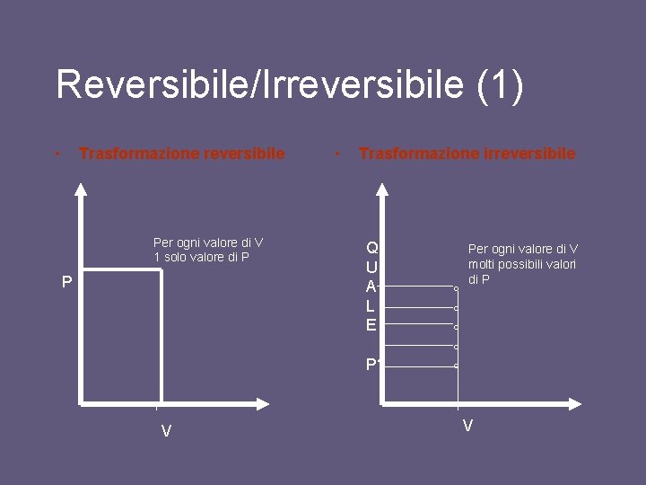 Reversibile/Irreversibile (1) • Trasformazione reversibile Per ogni valore di V 1 solo valore di Reversibile/Irreversibile (1) • Trasformazione reversibile Per ogni valore di V 1 solo valore di