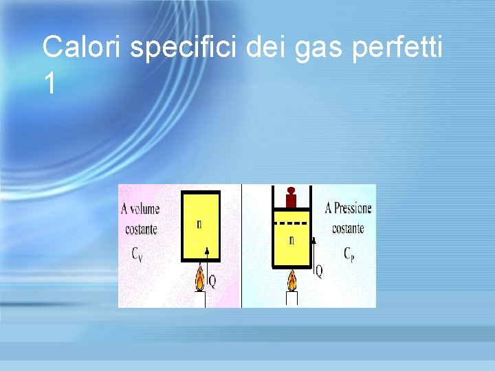 Calori specifici dei gas perfetti 1 Calori specifici dei gas perfetti 1