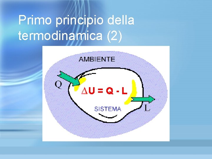 Primo principio della termodinamica (2) Primo principio della termodinamica (2)