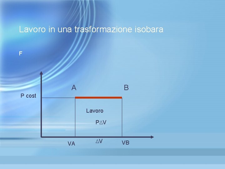 Lavoro in una trasformazione isobara F A B P cost Lavoro P V VA Lavoro in una trasformazione isobara F A B P cost Lavoro P V VA
