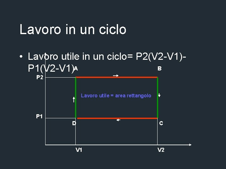 Lavoro in un ciclo • Lavoro utile in un ciclo= P 2(V 2 -V Lavoro in un ciclo • Lavoro utile in un ciclo= P 2(V 2 -V