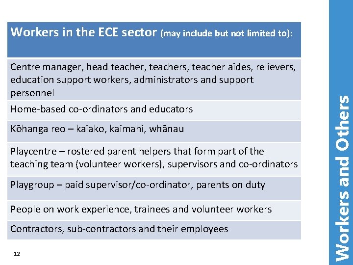 Centre manager, head teacher, teachers, teacher aides, relievers, education support workers, administrators and support