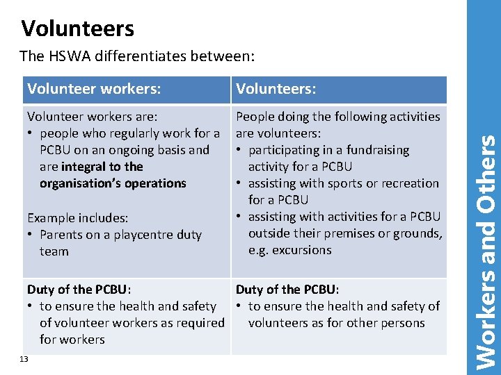 Volunteers Volunteer workers: Volunteer workers are: • people who regularly work for a PCBU