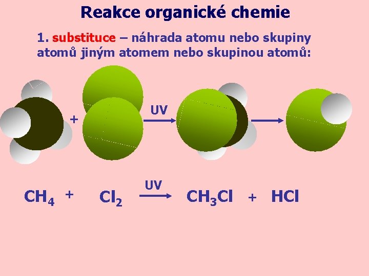 Reakce organické chemie 1. substituce – náhrada atomu nebo skupiny atomů jiným atomem nebo