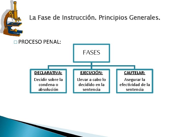 La Fase de Instrucción. Principios Generales. � PROCESO PENAL: FASES DECLARATIVA: Decidir sobre la La Fase de Instrucción. Principios Generales. � PROCESO PENAL: FASES DECLARATIVA: Decidir sobre la