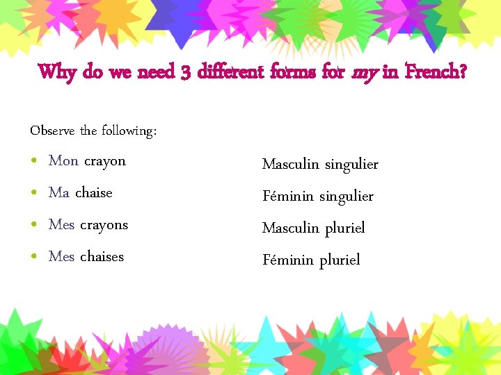 Why do we need 3 different forms for my in French? Observe the following: