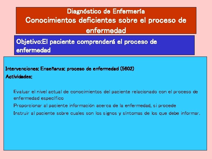 Diagnóstico de Enfermería Conocimientos deficientes sobre el proceso de enfermedad Objetivo: El paciente comprenderá