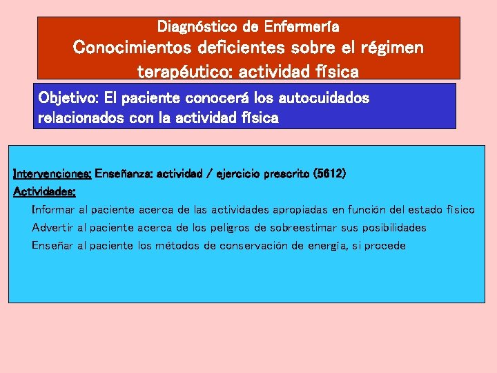 Diagnóstico de Enfermería Conocimientos deficientes sobre el régimen terapéutico: actividad física Objetivo: El paciente