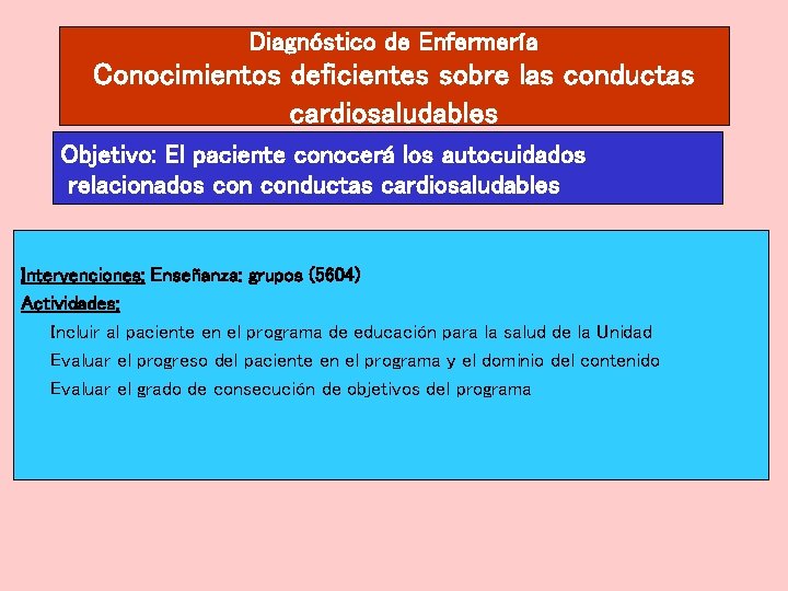 Diagnóstico de Enfermería Conocimientos deficientes sobre las conductas cardiosaludables Objetivo: El paciente conocerá los