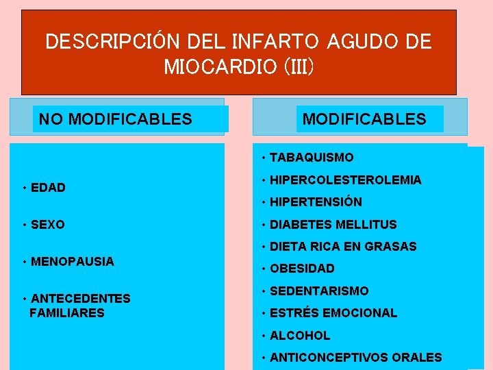 DESCRIPCIÓN DEL INFARTO AGUDO DE MIOCARDIO (III) NO MODIFICABLES • TABAQUISMO • EDAD •