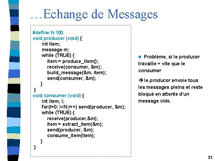 …Echange de Messages #define N 100 void producer (void) { int item; message m;