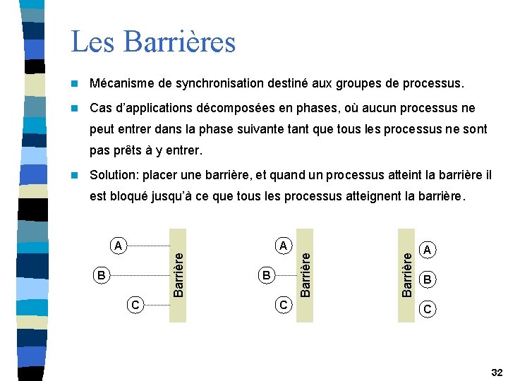 Les Barrières n Mécanisme de synchronisation destiné aux groupes de processus. n Cas d’applications