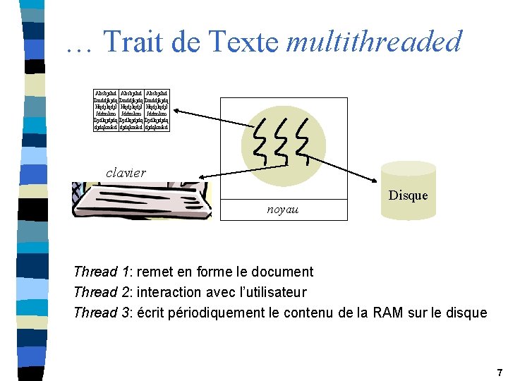 … Trait de Texte multithreaded Absbjshd Dnddjkjdq Hqdjlqdjl Hqdjl Jddmkm Djdlqjdjdq djdqkmkd clavier noyau