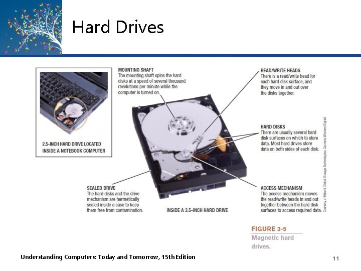 Hard Drives Understanding Computers: Today and Tomorrow, 15 th Edition 11 