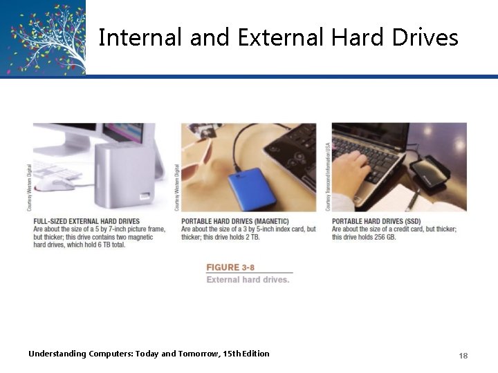 Internal and External Hard Drives Understanding Computers: Today and Tomorrow, 15 th Edition 18