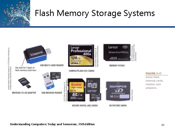 Flash Memory Storage Systems Understanding Computers: Today and Tomorrow, 15 th Edition 40 