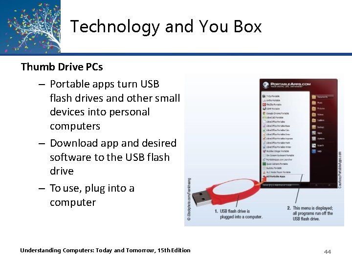 Technology and You Box Thumb Drive PCs – Portable apps turn USB flash drives