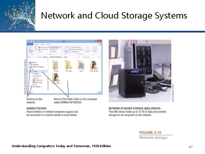 Network and Cloud Storage Systems Understanding Computers: Today and Tomorrow, 15 th Edition 47