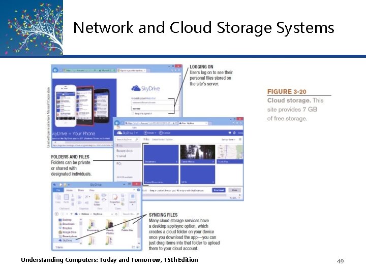 Network and Cloud Storage Systems Understanding Computers: Today and Tomorrow, 15 th Edition 49