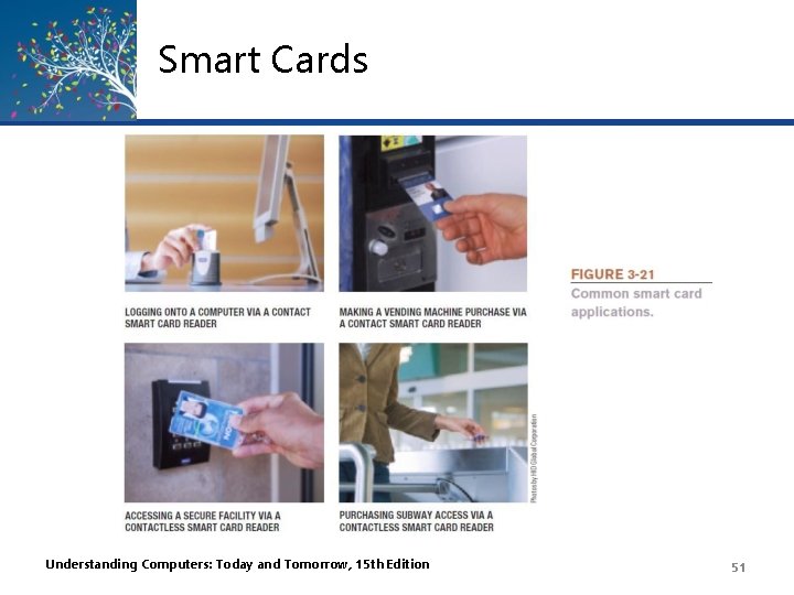 Smart Cards Understanding Computers: Today and Tomorrow, 15 th Edition 51 