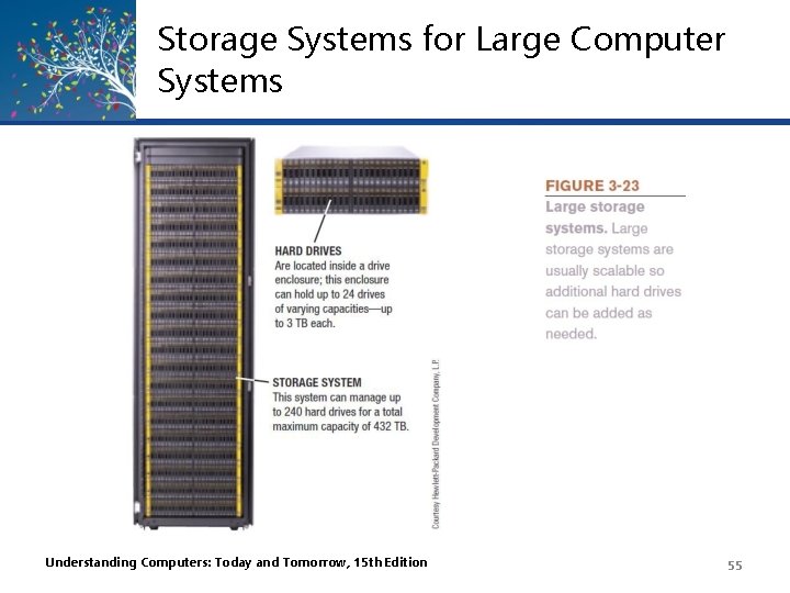 Storage Systems for Large Computer Systems Understanding Computers: Today and Tomorrow, 15 th Edition