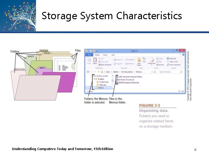 Storage System Characteristics Understanding Computers: Today and Tomorrow, 15 th Edition 8 