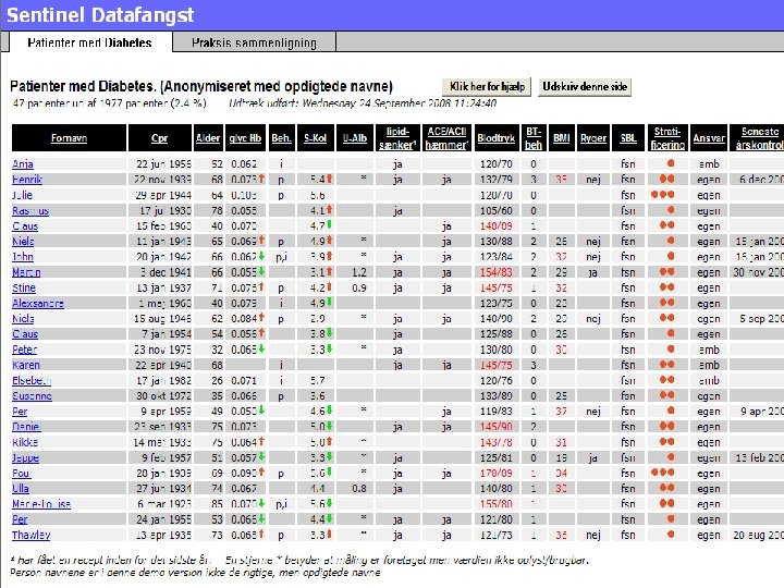 Feedback to the doctors Example from one clinic www. dak-e. dk/flx/dak_e_it/diabetes_forloebsydelsen/demo/ (Double click to