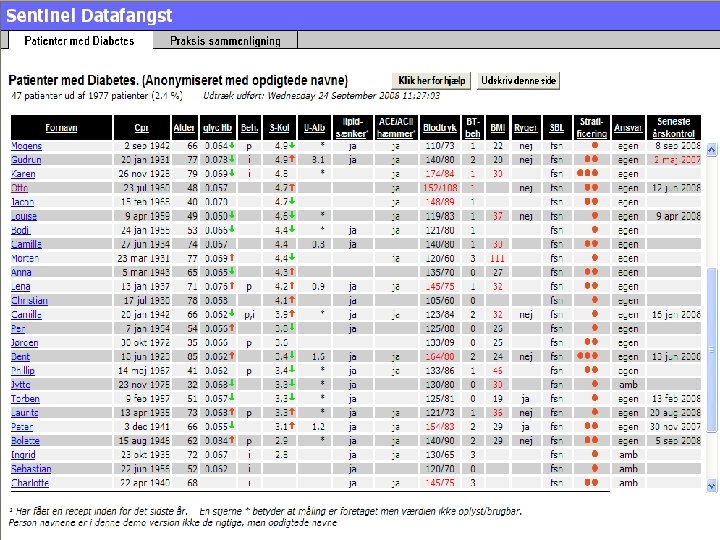 Feedback to the doctors Example from one clinic www. dak-e. dk/flx/dak_e_it/diabetes_forloebsydelsen/demo/ (Double click to
