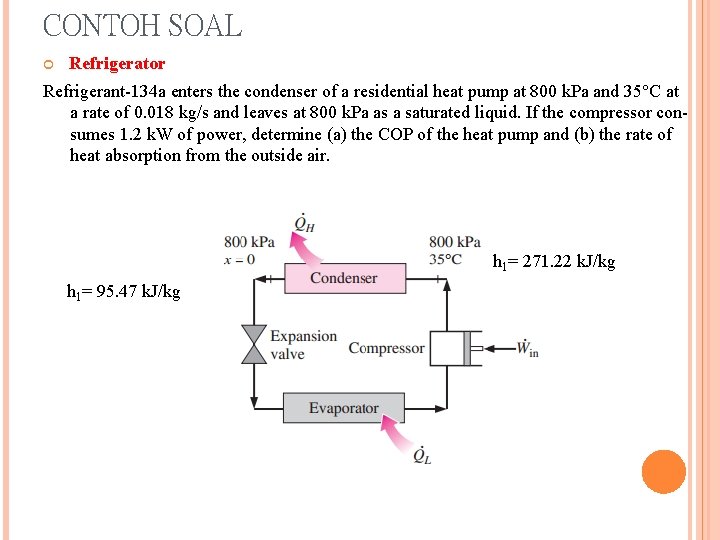 CONTOH SOAL Refrigerator Refrigerant-134 a enters the condenser of a residential heat pump at