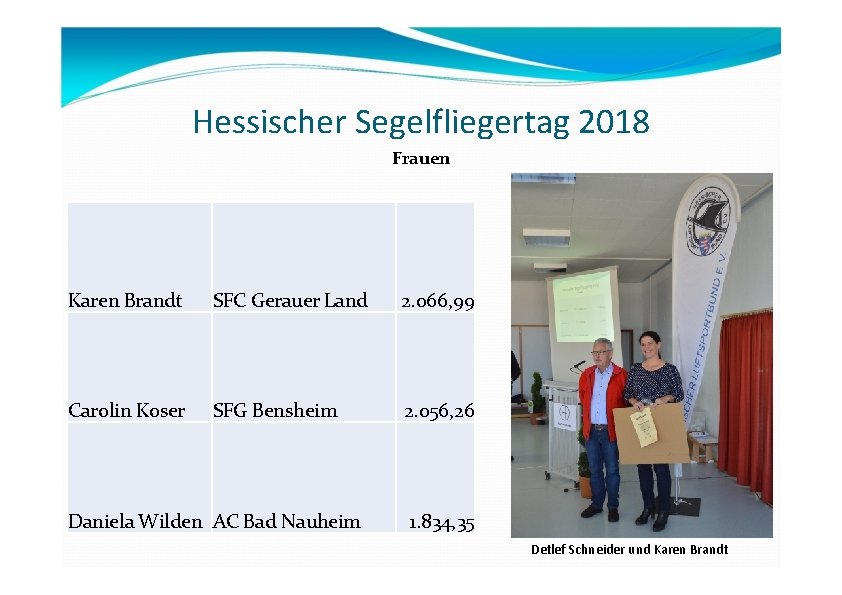 Hessischer Segelfliegertag 2018 Frauen Karen Brandt SFC Gerauer Land 2. 066, 99 Carolin Koser Hessischer Segelfliegertag 2018 Frauen Karen Brandt SFC Gerauer Land 2. 066, 99 Carolin Koser